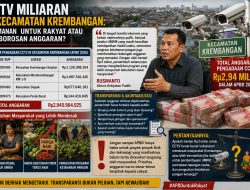 ​CCTV Miliaran di Kecamatan Krembangan: Keamanan untuk Rakyat atau Pemborosan Anggaran?
