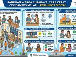 Warga Surabaya Wajib Tahu! Ini Cara Cepat Cek Bansos Lewat Perlinsos Digital Terintegrasi di Balai RW